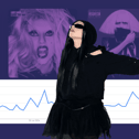 While we all wait for resale tickets to emerge for her UK shows, what is the most searched for song from Lady Gaga's back catalogue? 