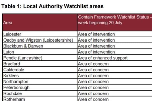 The government's watchlist table