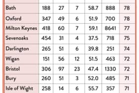 The full table of thoughtful locations in the UK