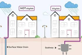 Anglian Water's illustration of who is eligible