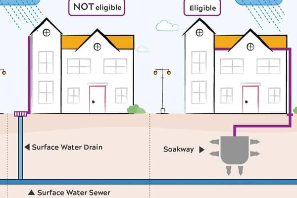 Anglian Water's illustration of who is eligible