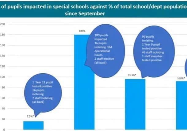 Special school stats