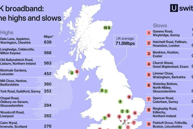 Uswitch.com's map of quickest broadband speeds across the UK