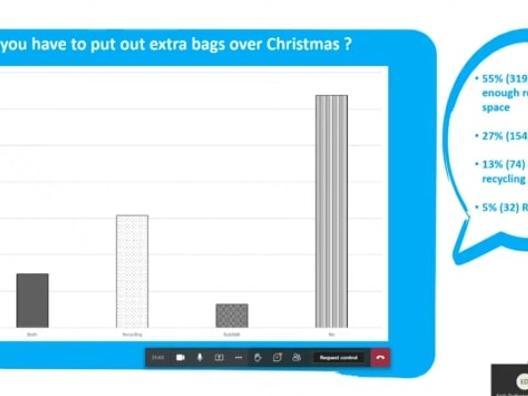 Most people say they had enough wheelie bin space even at Christmas