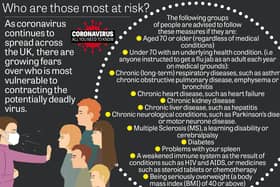 Coronavirus: Who is most at risk?