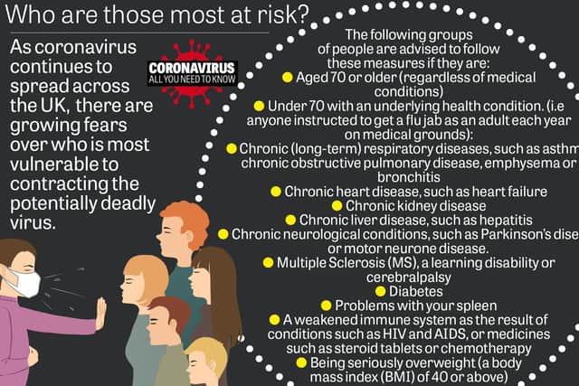 Coronavirus: Who is most at risk?