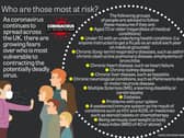 Coronavirus: Who is most at risk?