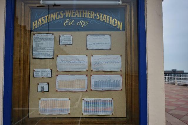 Hastings Weather Station. SUS-220124-151827001