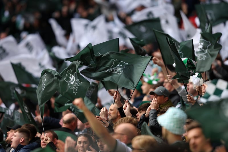 Season ticket cost: £340 Home wins: 20 Cost-per-win: £17