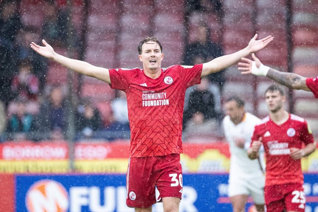 Play-off spot: 0.8%
Relegation: 2.3%