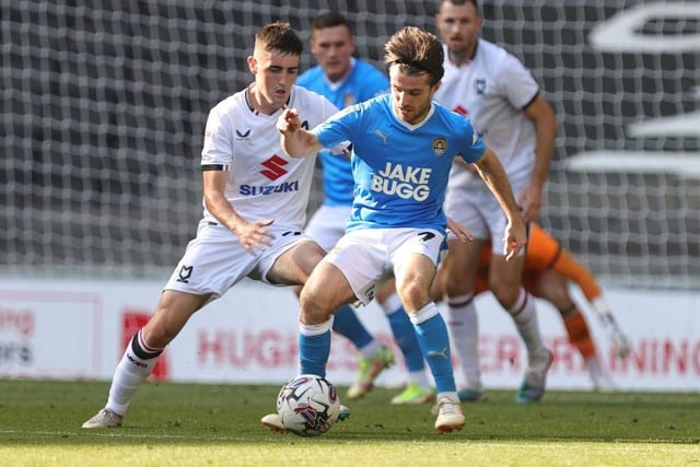 Win league: 10.9%
Automatic promotion: 69.6%
Play-off spot 25.1%