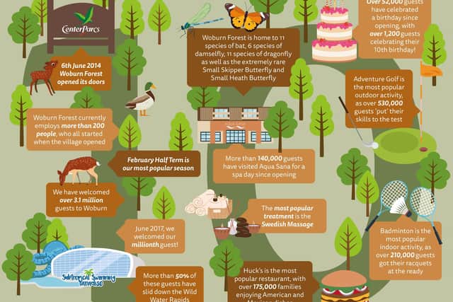 Center Parcs Woburn Forest turns 10 this week. Photo: CENTER PARCS