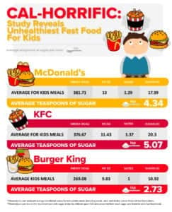 Know what you are eating