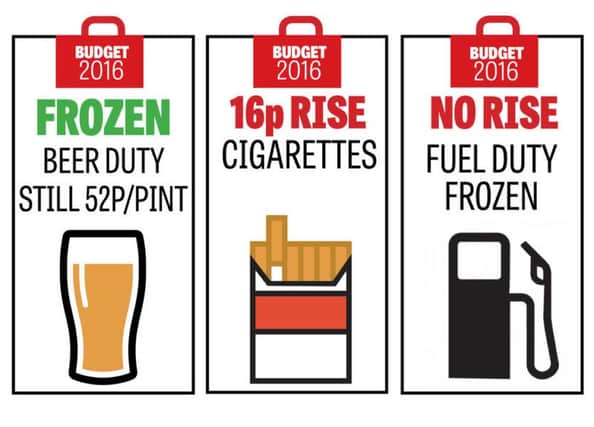 Budget main points